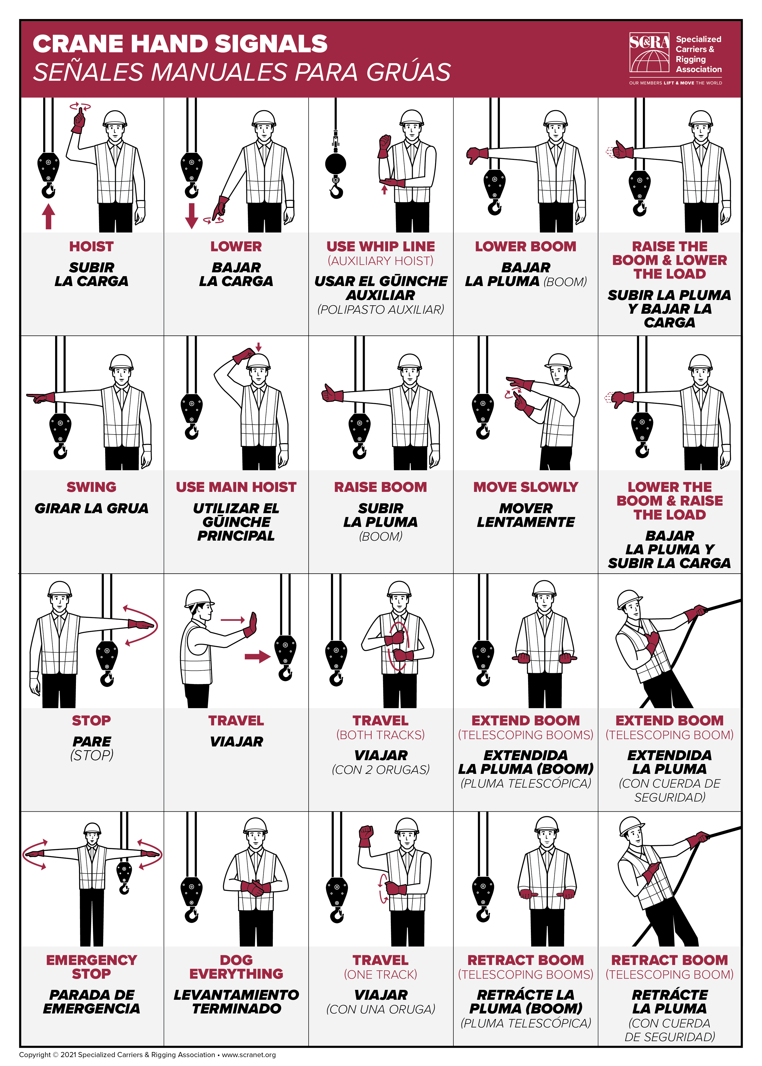 Crane Hand Signal Decals